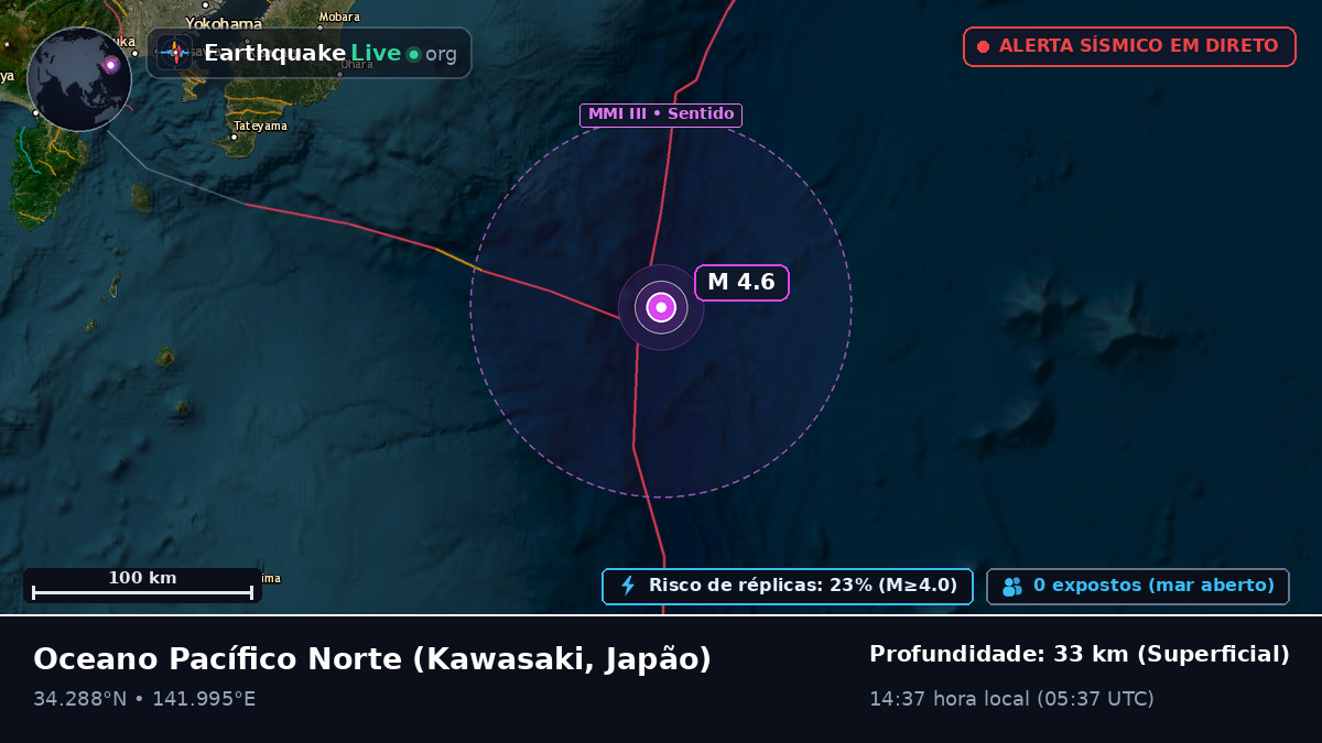Oceano Pacífico Norte (Japão)
