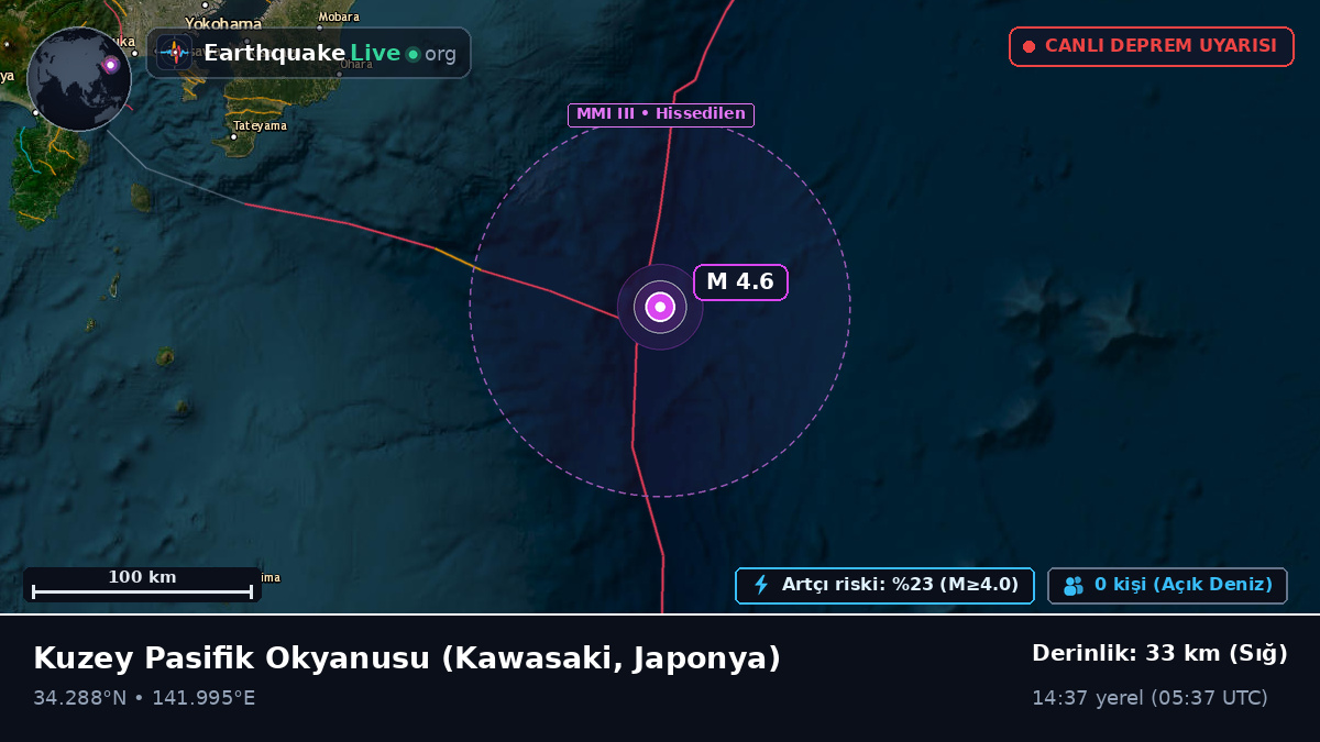 Kuzey Pasifik Okyanusu (Japonya)