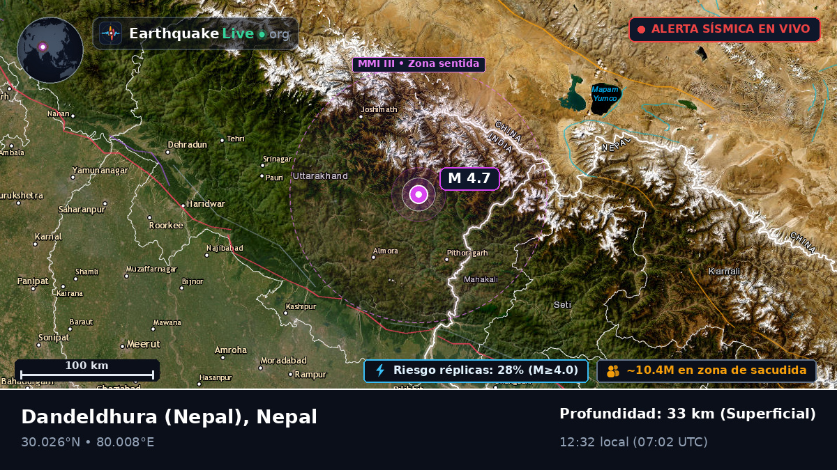 Mahakali, Nepal
