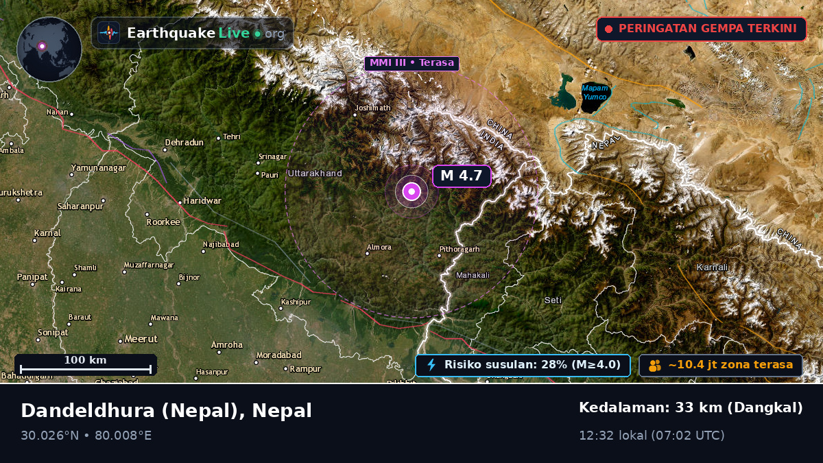 Mahakali, Nepal