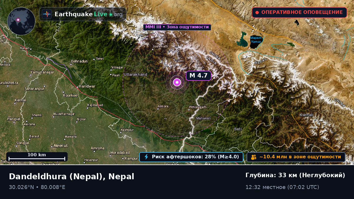 Mahakali, Nepal