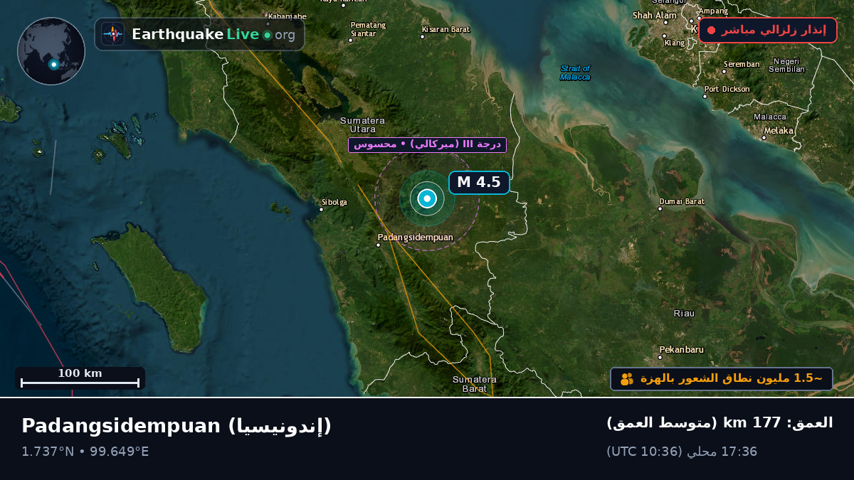 Sumatera Utara, إندونيسيا