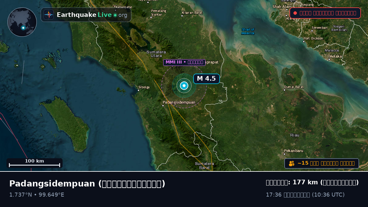 Sumatera Utara, ইন্দোনেশিয়া
