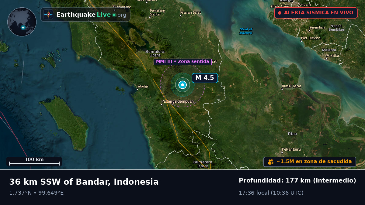 Sumatera Utara, Indonesia