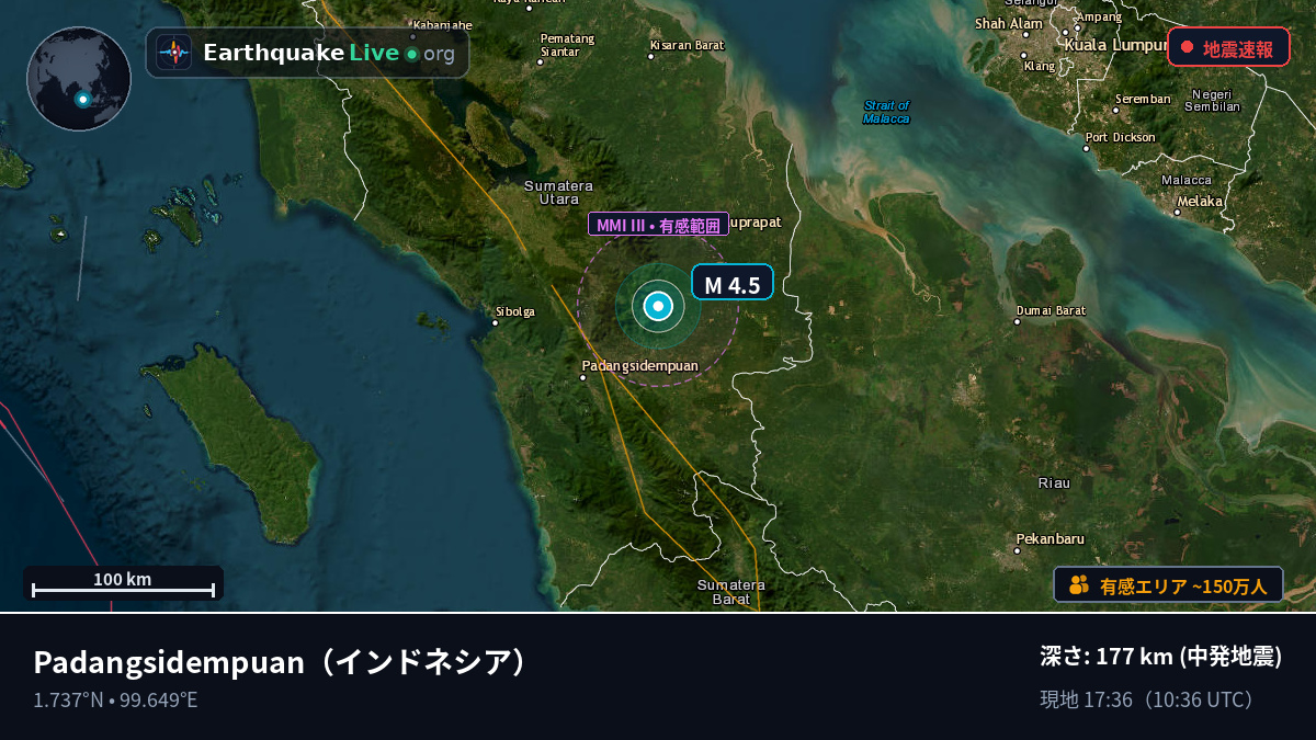 Sumatera Utara, インドネシア