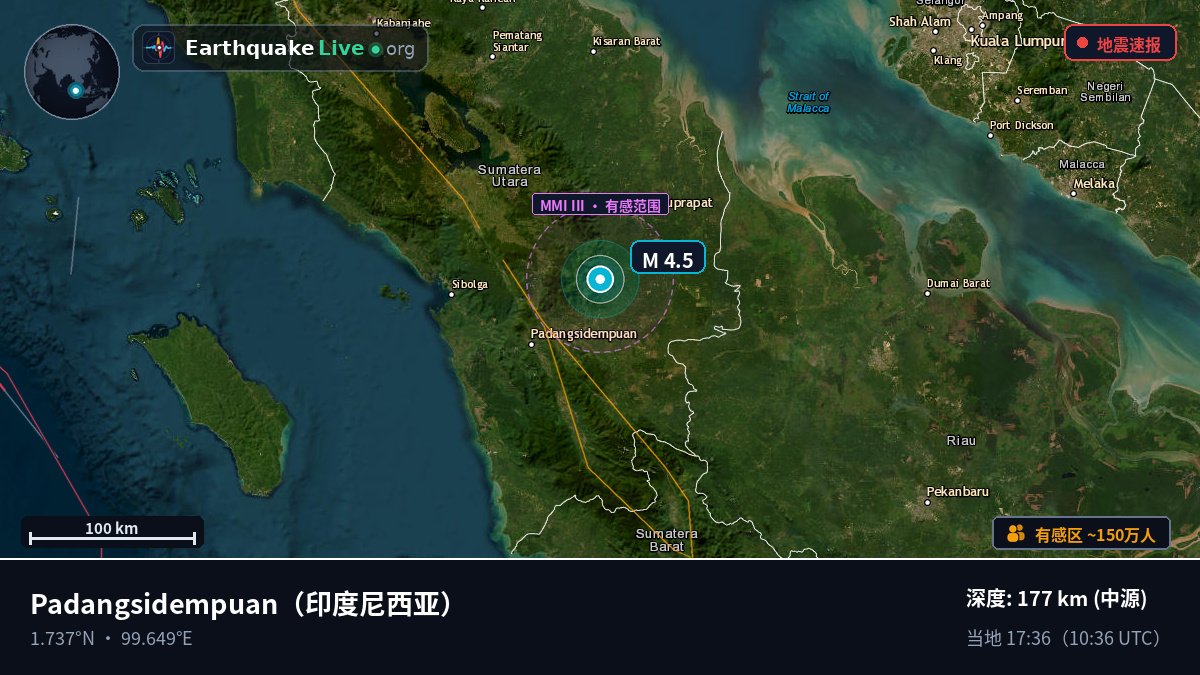 Sumatera Utara, 印度尼西亚