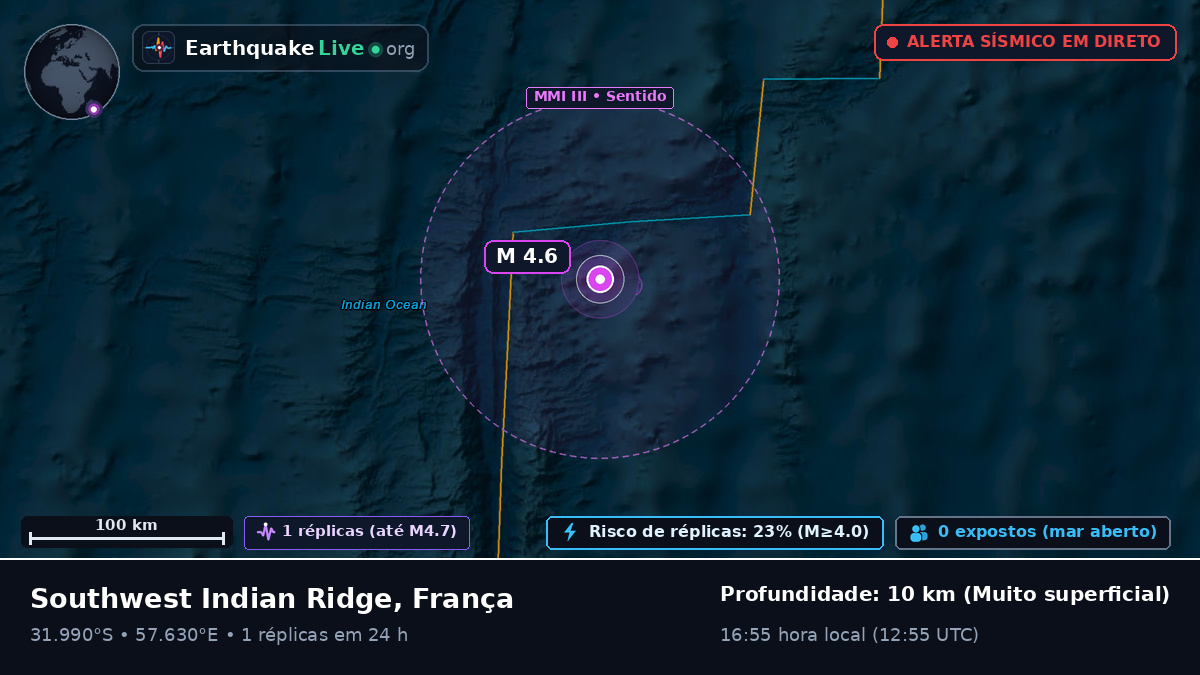Oceano Índico (França)