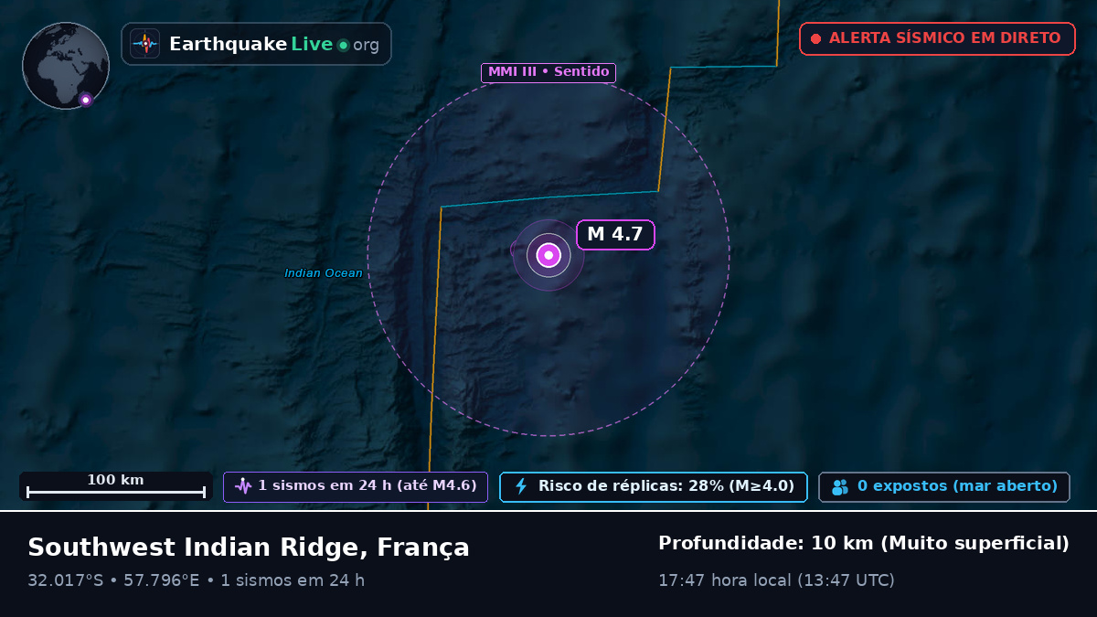 Oceano Índico (França)