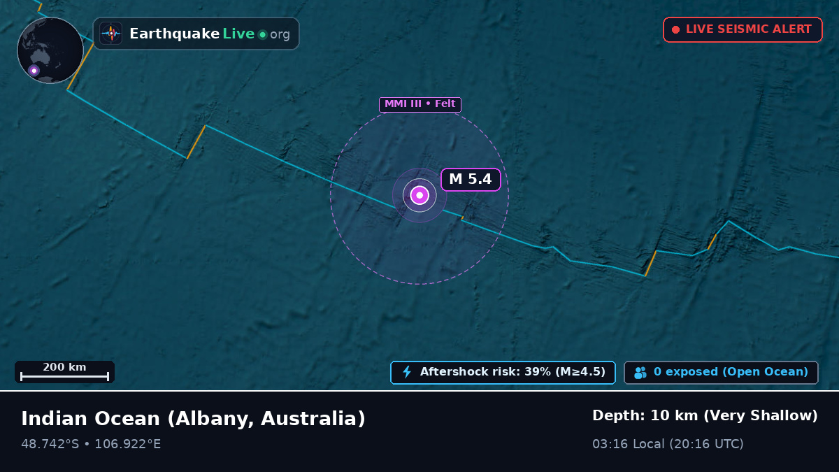 Indian Ocean (Australia)