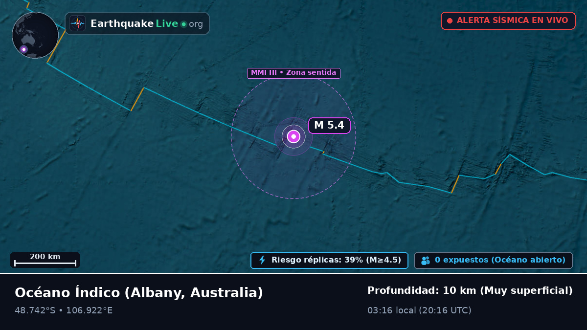 Océano Índico (Australia)