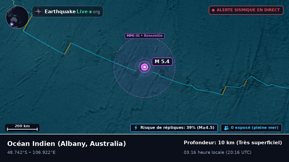 Océan Indien (Australia)
