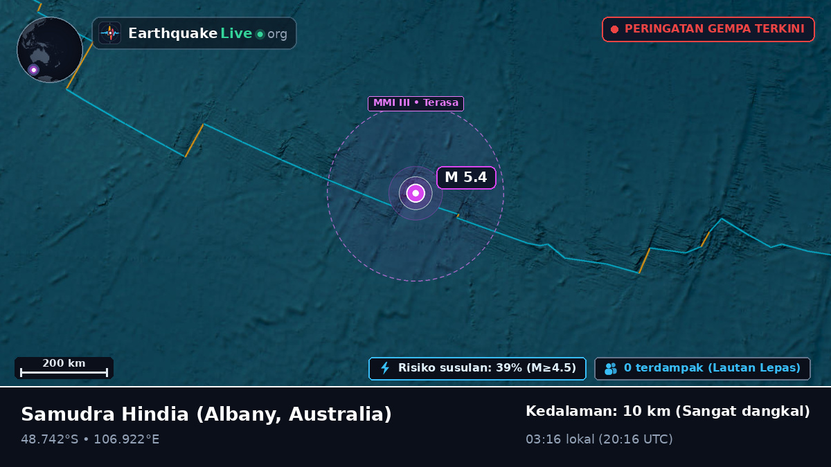 Samudra Hindia (Australia)