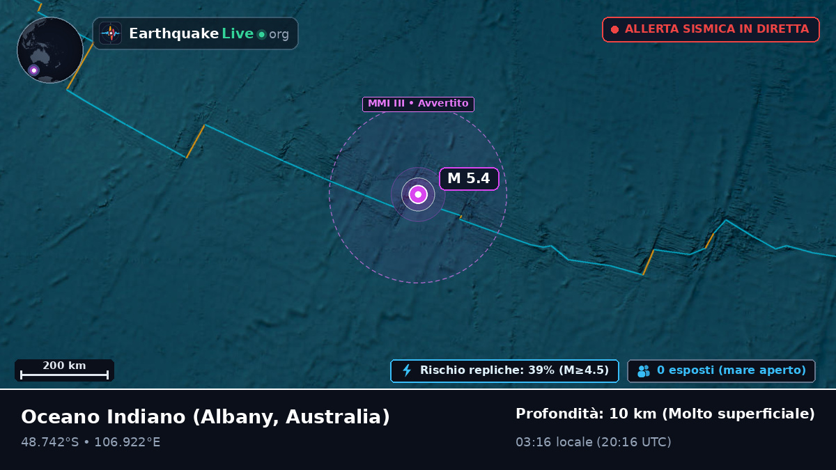 Oceano Indiano (Australia)