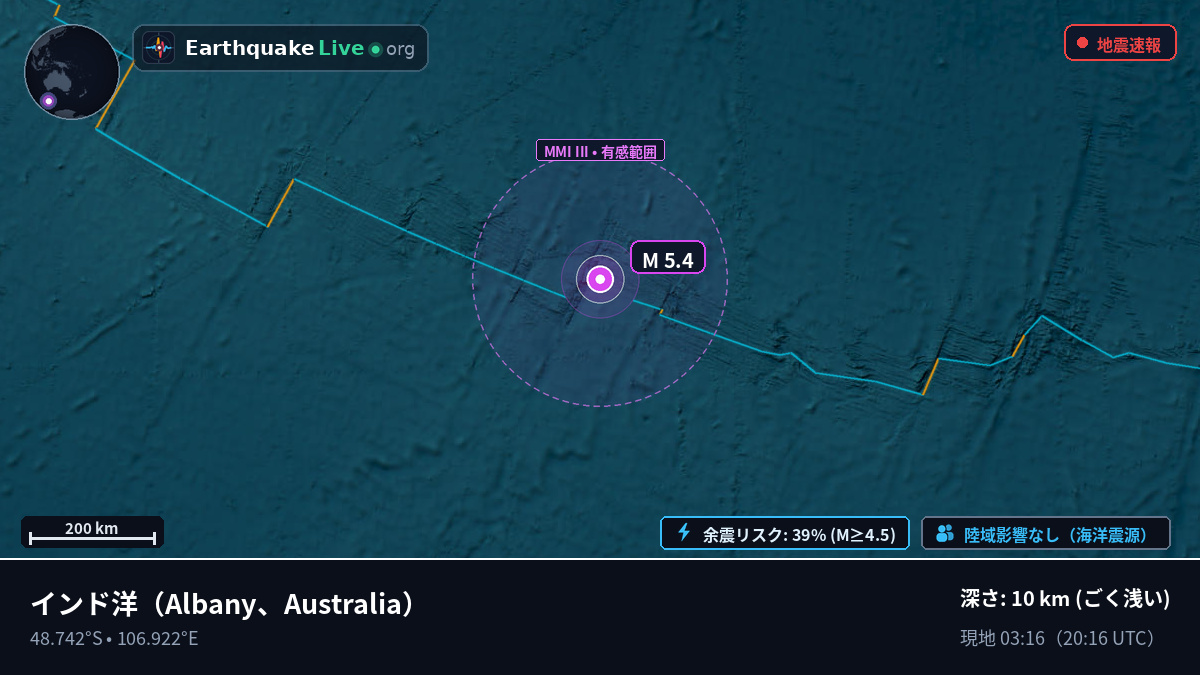 インド洋 (Australia)