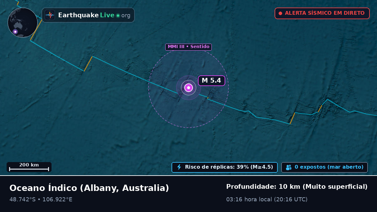 Oceano Índico (Australia)