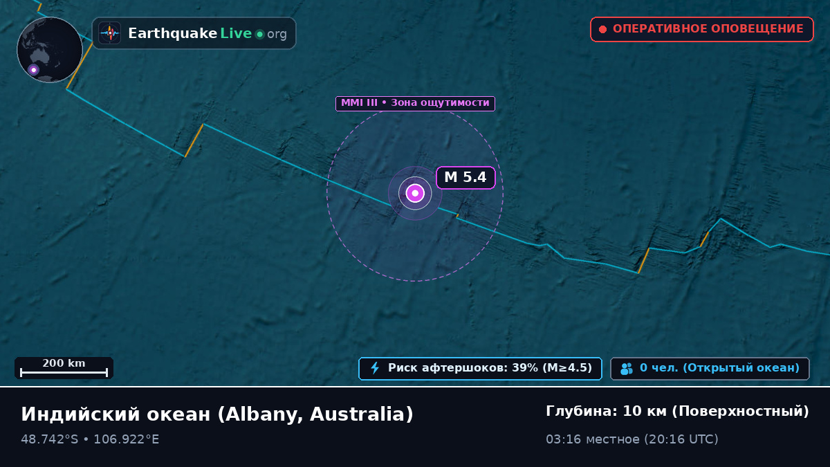 Индийский океан (Australia)