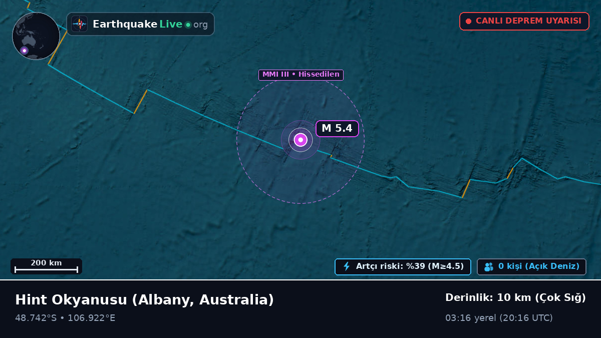 Hint Okyanusu (Australia)