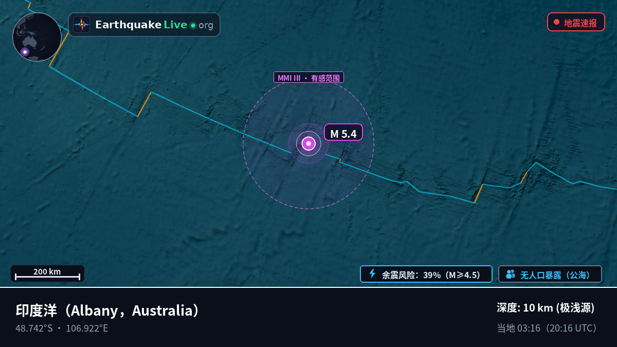 印度洋 (Australia)