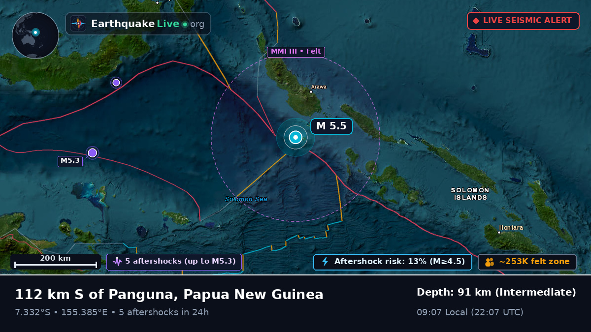 Solomon Sea (Papua New Guinea)