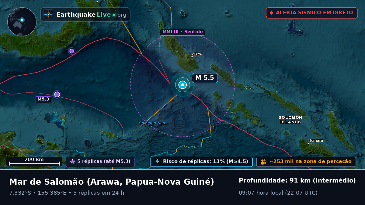 Mar de Salomão (Papua-Nova Guiné)