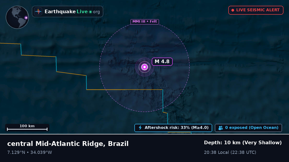 North Atlantic Ocean (Brazil)
