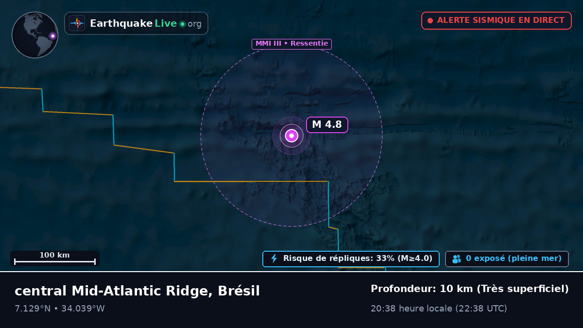 Océan Atlantique Nord (Brésil)