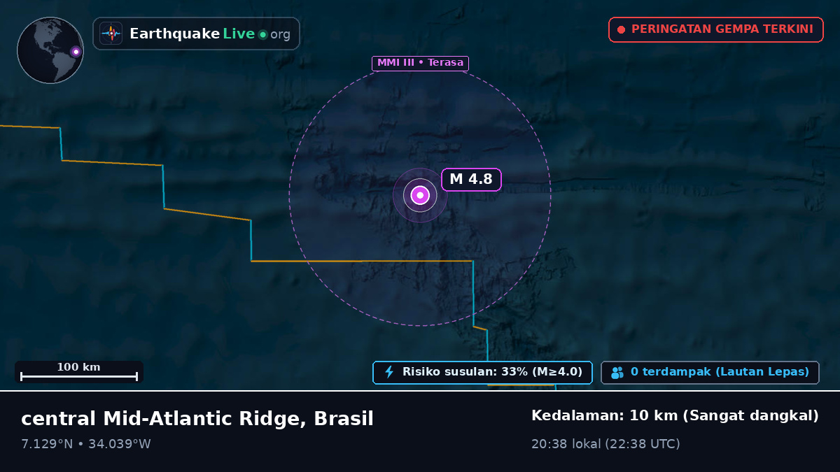 Samudra Atlantik Utara (Brasil)