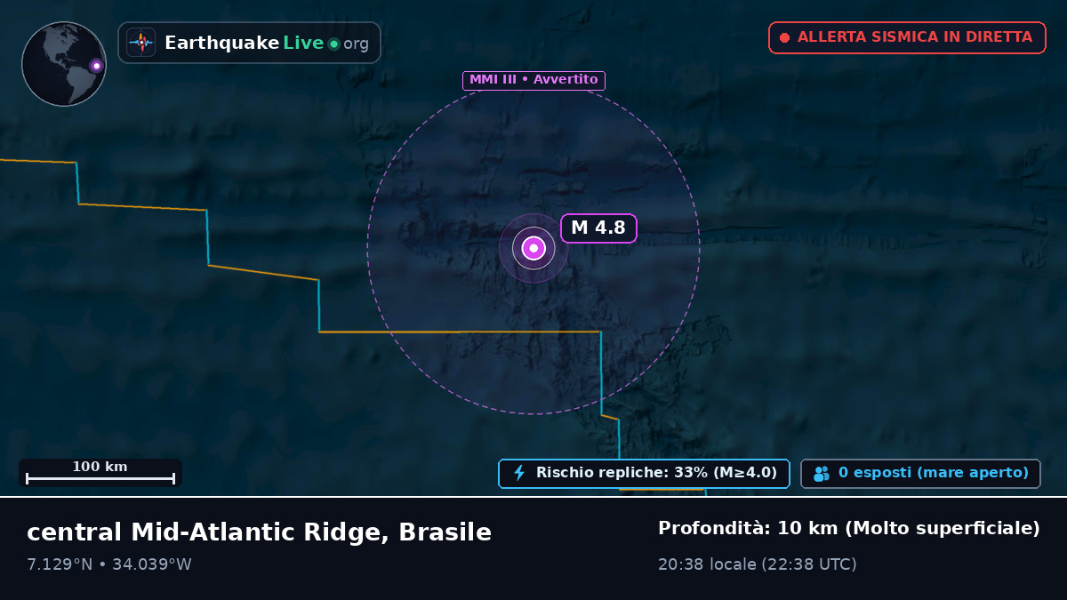 Oceano Atlantico settentrionale (Brasile)