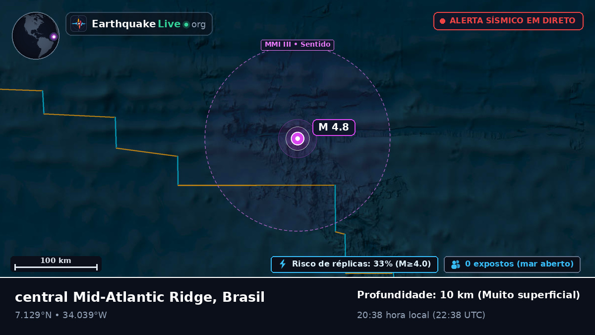 Oceano Atlântico Norte (Brasil)