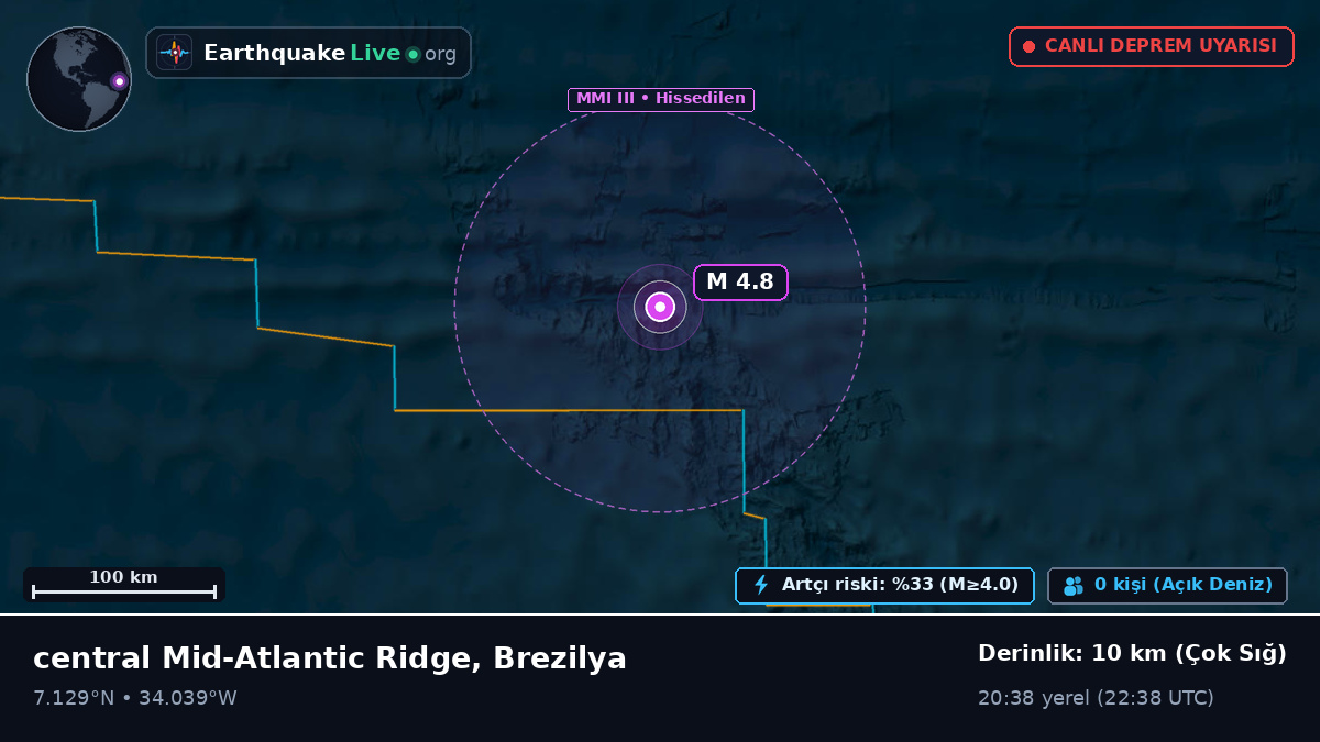 Kuzey Atlantik Okyanusu (Brezilya)