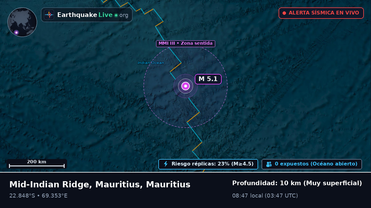 Océano Índico (Mauritius)