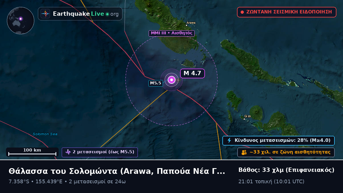 Θάλασσα του Σολομώντα (Παπούα Νέα Γουινέα)
