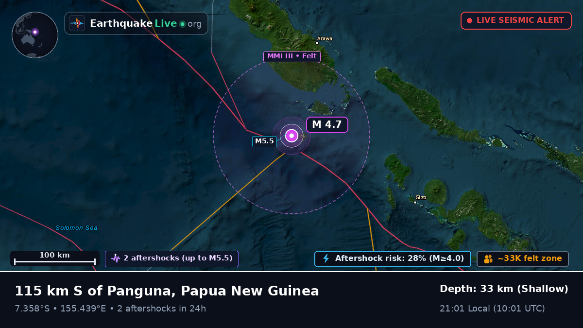 Solomon Sea (Papua New Guinea)