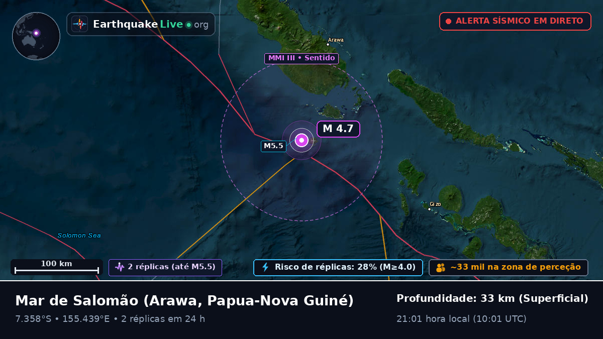 Mar de Salomão (Papua-Nova Guiné)