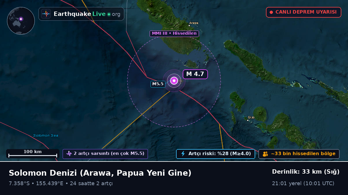 Solomon Denizi (Papua Yeni Gine)