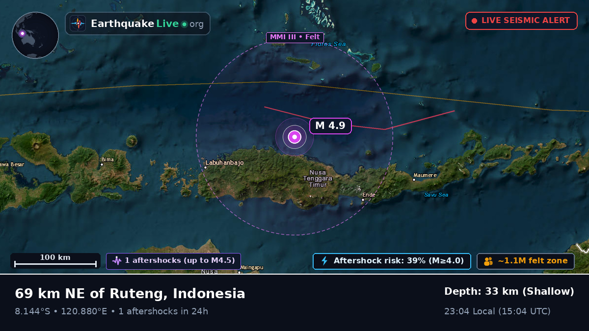 Flores Sea (Indonesia)