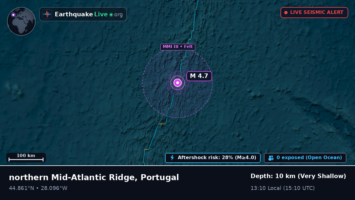 North Atlantic Ocean (Portugal)