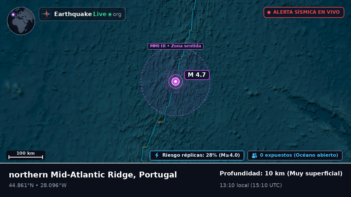 Océano Atlántico Norte (Portugal)