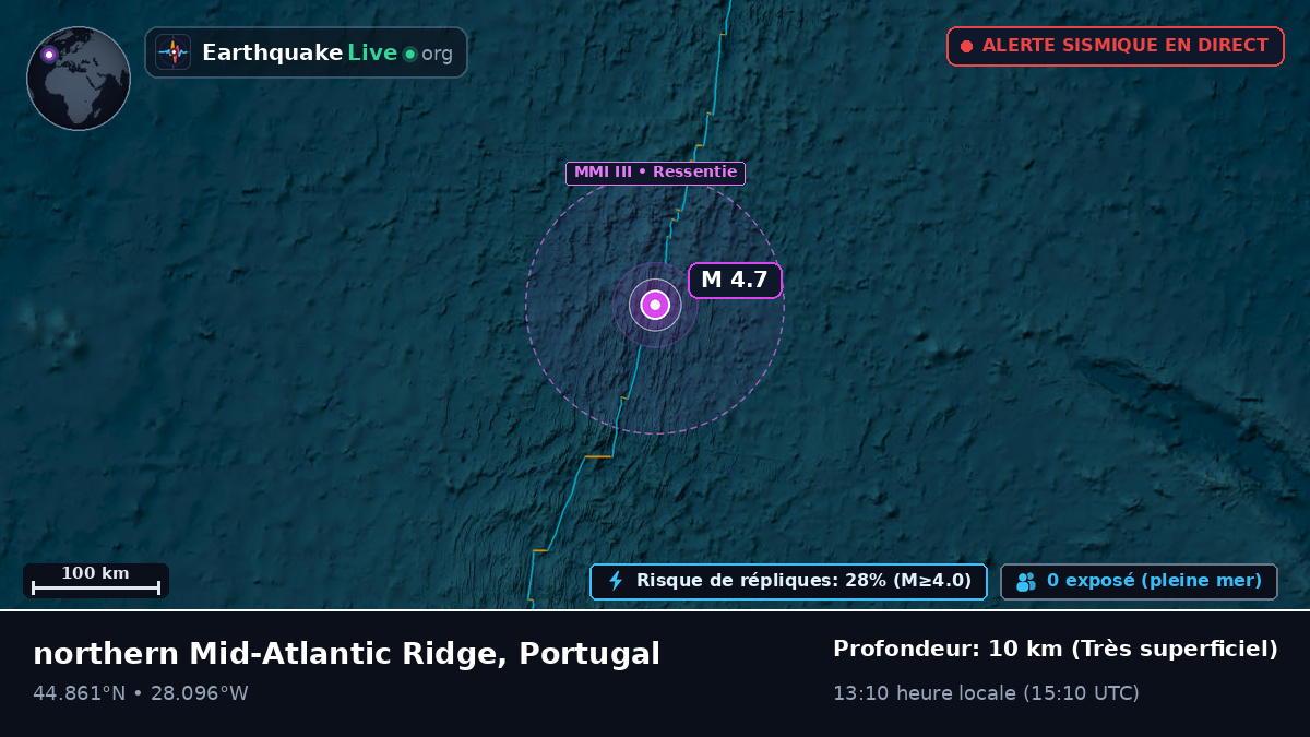 Océan Atlantique Nord (Portugal)