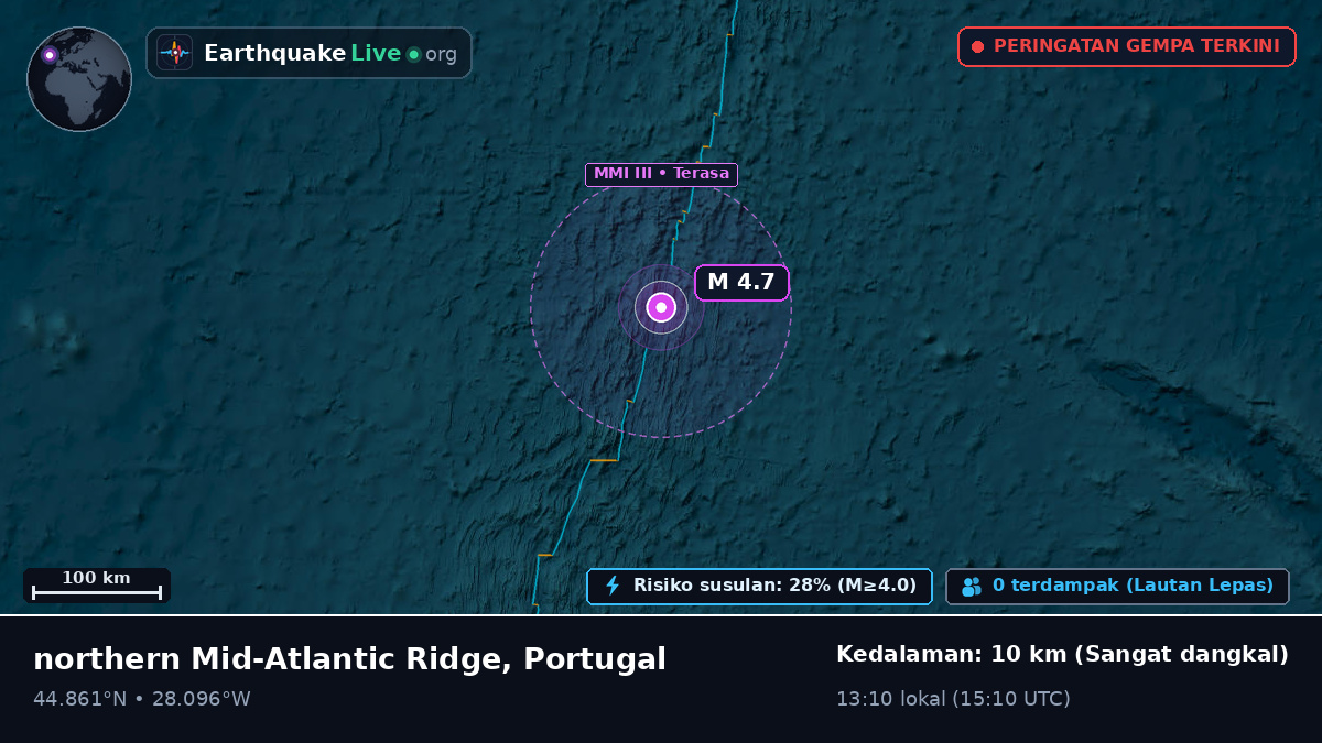 Samudra Atlantik Utara (Portugal)