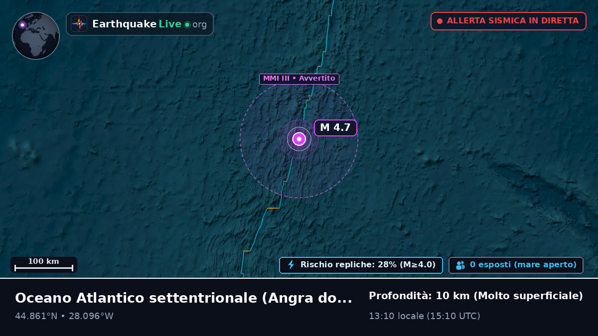 Oceano Atlantico settentrionale (Portogallo)