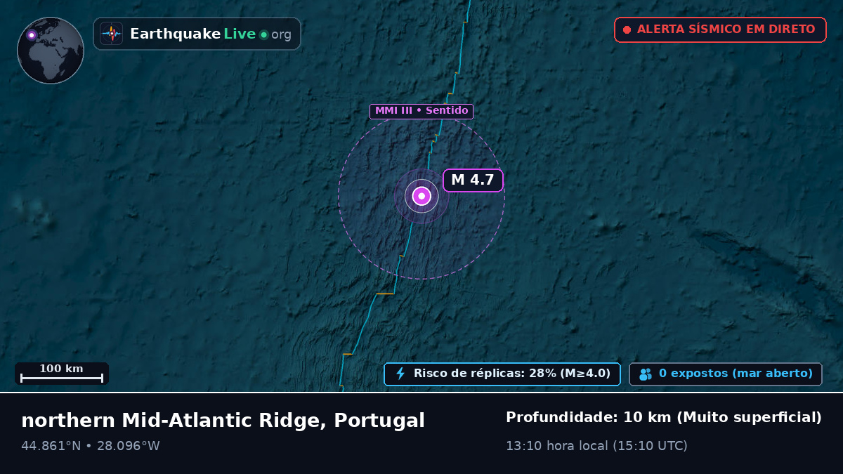 Oceano Atlântico Norte (Portugal)