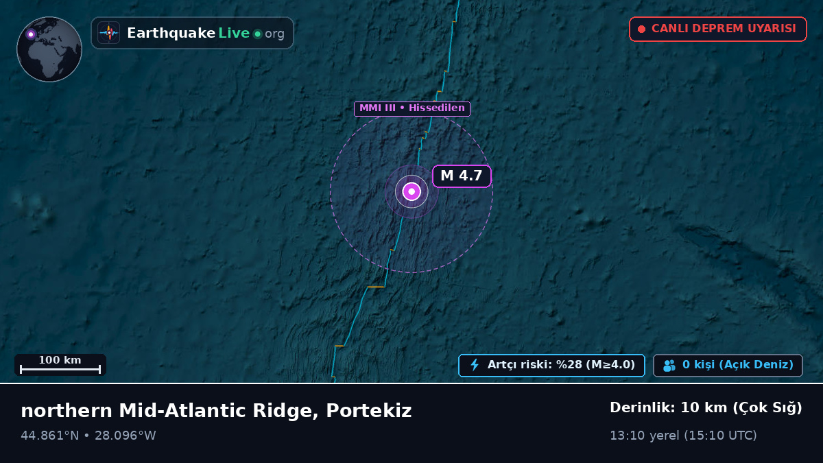Kuzey Atlantik Okyanusu (Portekiz)