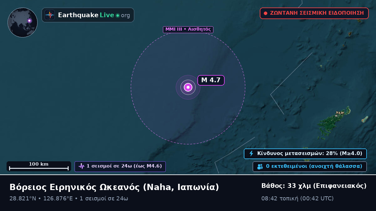 Βόρειος Ειρηνικός Ωκεανός (Ιαπωνία)