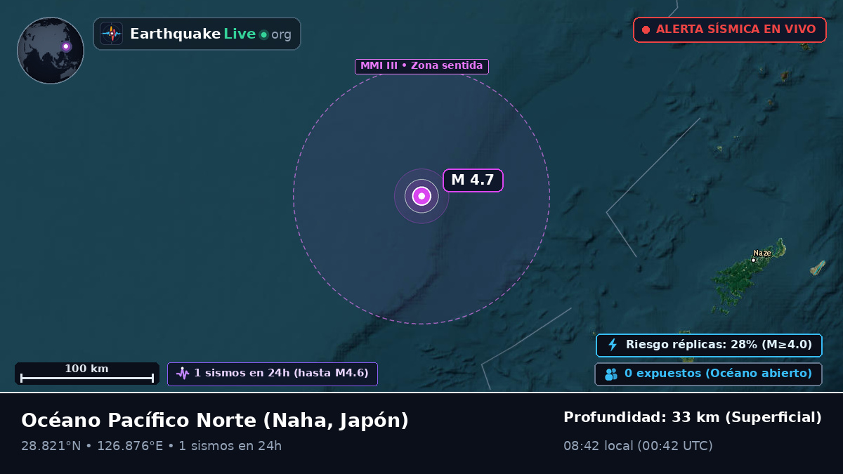 Océano Pacífico Norte (Japón)