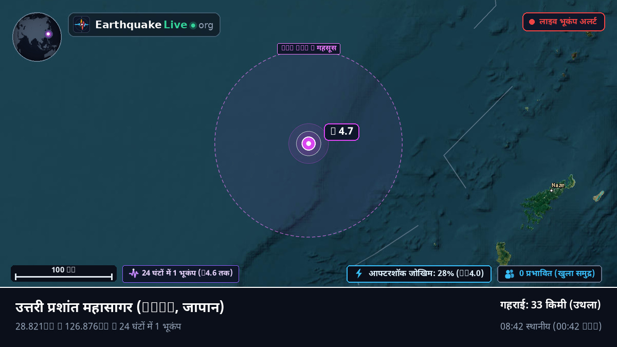 उत्तरी प्रशांत महासागर (जापान)
