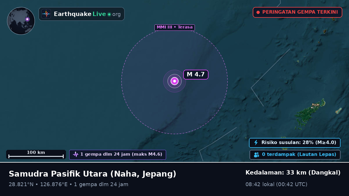 Samudra Pasifik Utara (Jepang)