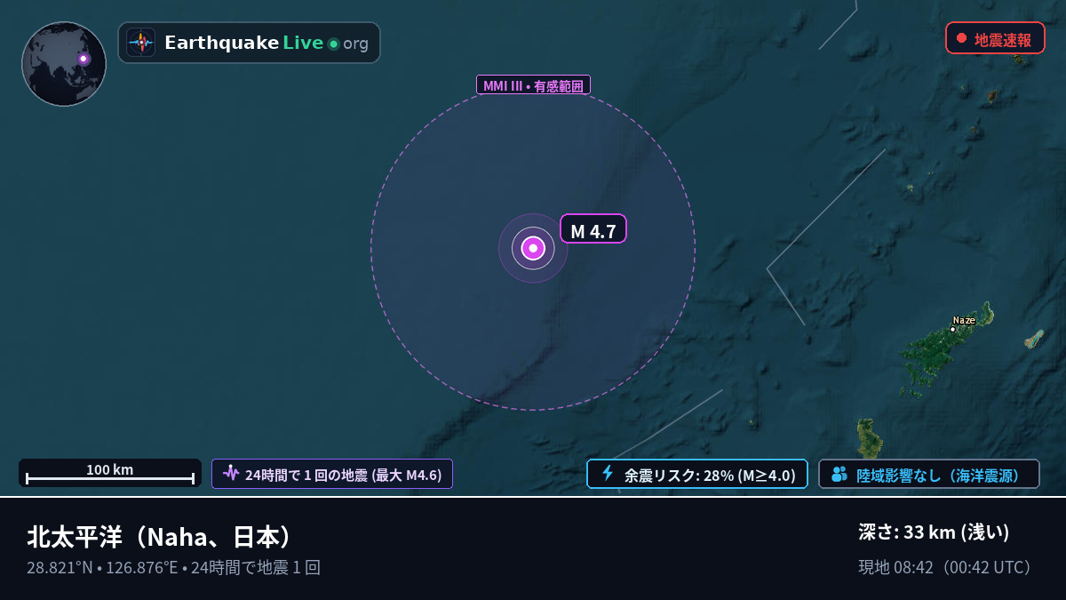 北太平洋 (日本)