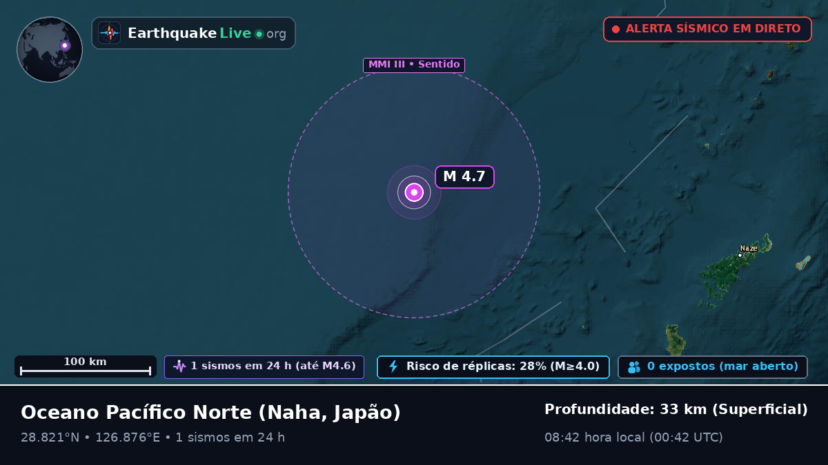 Oceano Pacífico Norte (Japão)