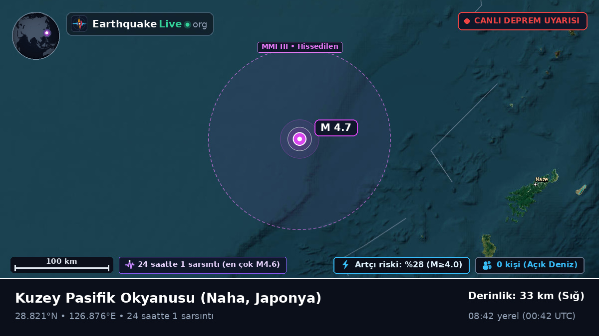 Kuzey Pasifik Okyanusu (Japonya)
